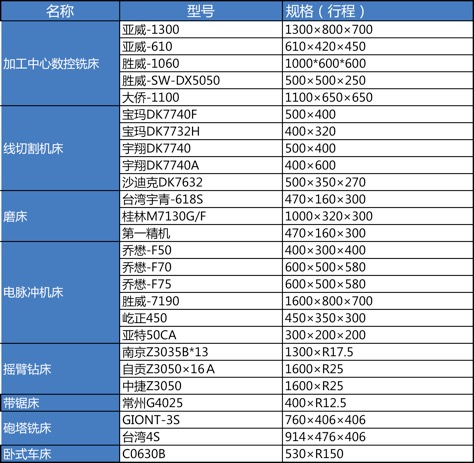 歡迎您訪問我們的官方網站，期望和您達成未來的合作！